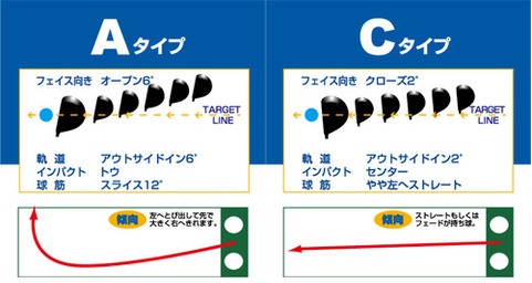 2019年7月｜第一ゴルフ|伊丹店、店長のブログ