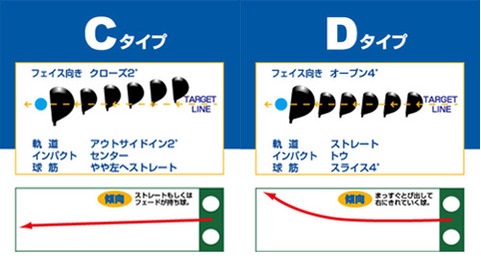 2019年7月｜第一ゴルフ|伊丹店、店長のブログ