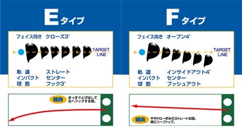 第一ゴルフ|伊丹店、店長のブログ