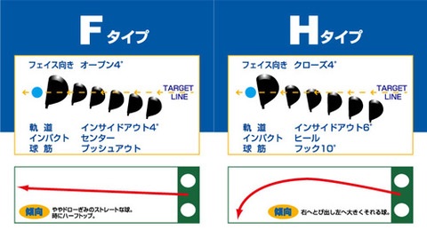 90tカーボンフルレングス使用シャフトのTRPX ザナドゥ｜第一ゴルフ|伊丹店、店長のブログ